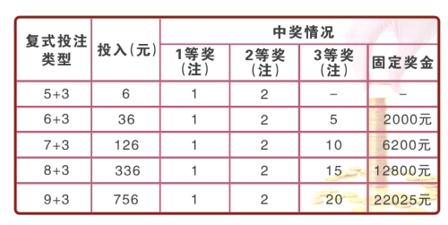 群英会复式中奖规则详解，解锁彩票新玩法，提升中奖概率的秘密