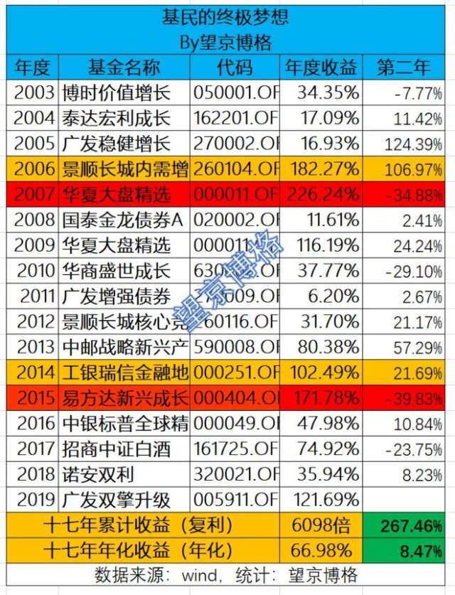 探秘中彩票几率，一场与概率的较量