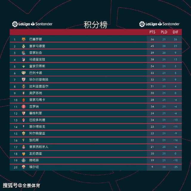 西甲联赛