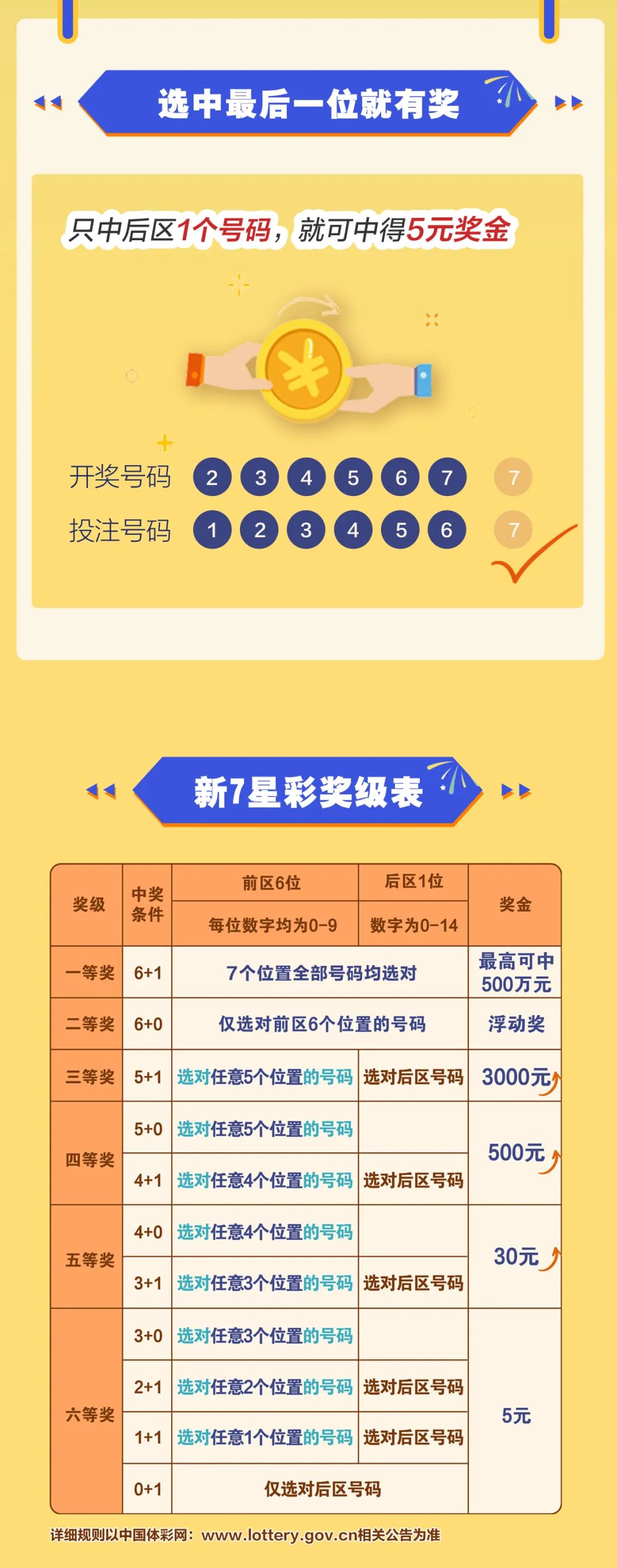 七星彩中奖规则示意图详解，解锁幸运密码的秘籍