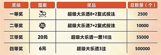 探索大乐透中奖算法，揭秘大乐透中奖算法查询器的奥秘