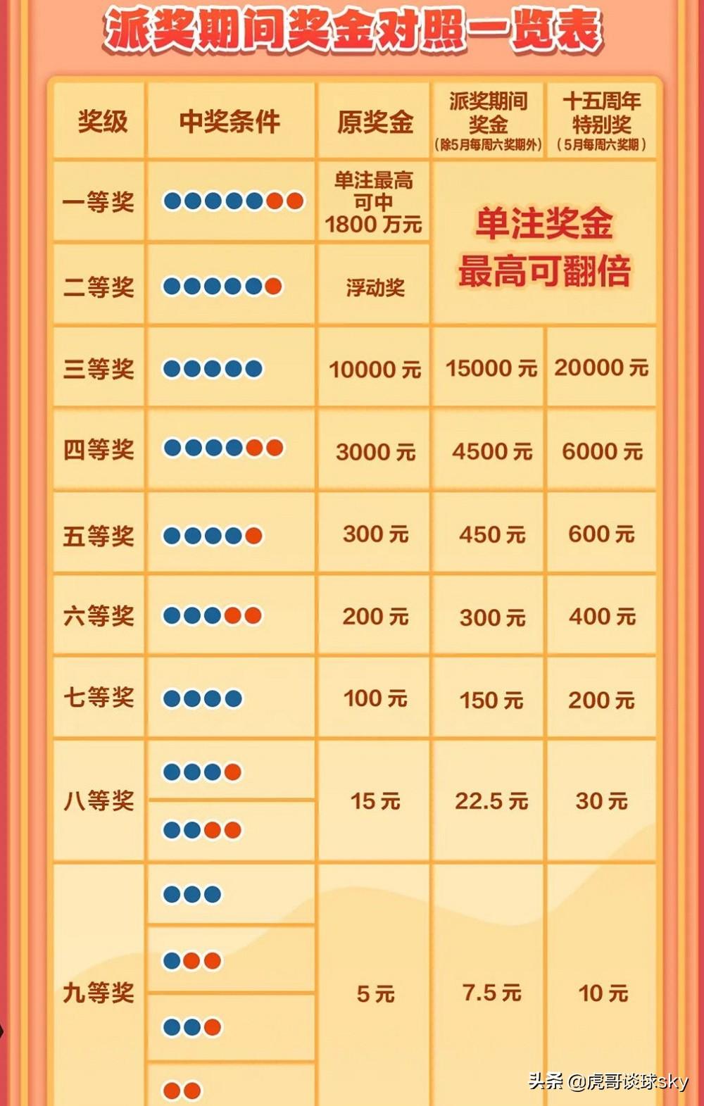 产品介绍 第29页