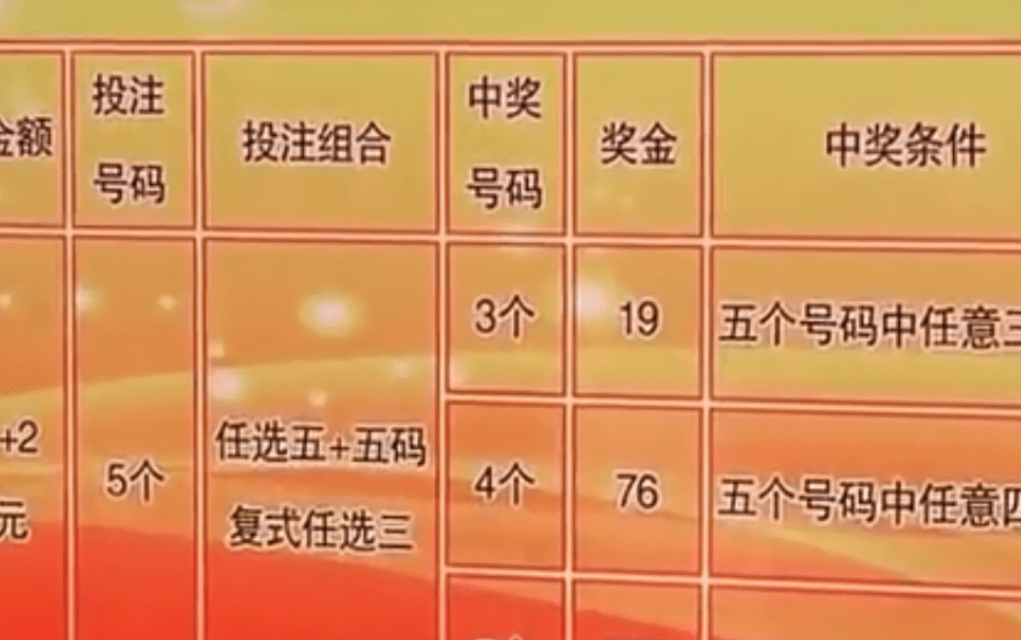 号码预测