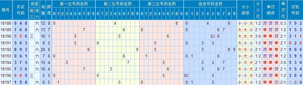 排列3百个和值尾振幅走势图，解析与预测的深度剖析