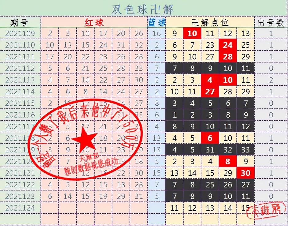 揭秘双色球精准定一胆方法，科学策略与数据分析的完美融合