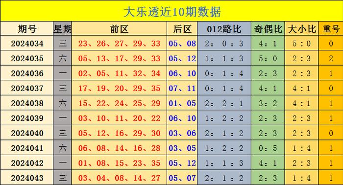 探索大乐透的奥秘，K线走势图与新浪爱彩的深度解析