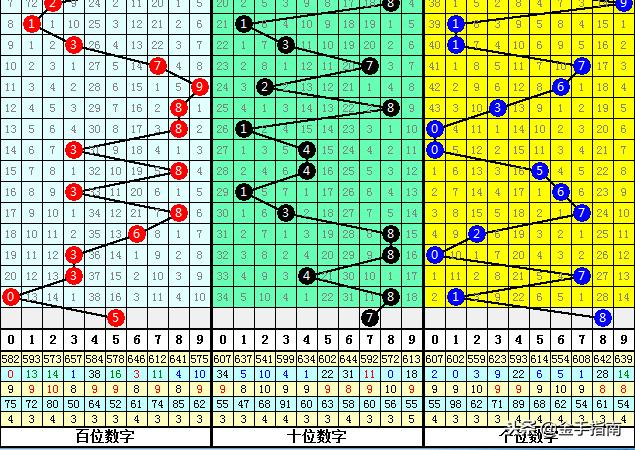 揭秘3D福彩最顶级秘籍，解锁中奖的秘密武器