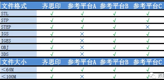 3D打印模型价格，如何精准计算与考量