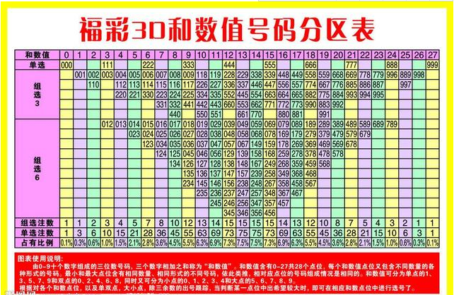 福彩3D矩阵图，解锁数字彩票的奥秘