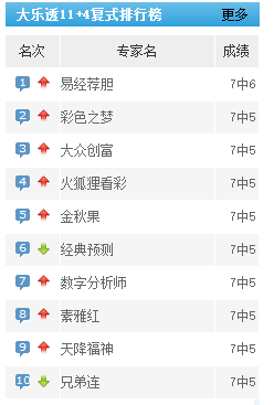 大乐透22130期，资深预测专家最新推荐与策略分析