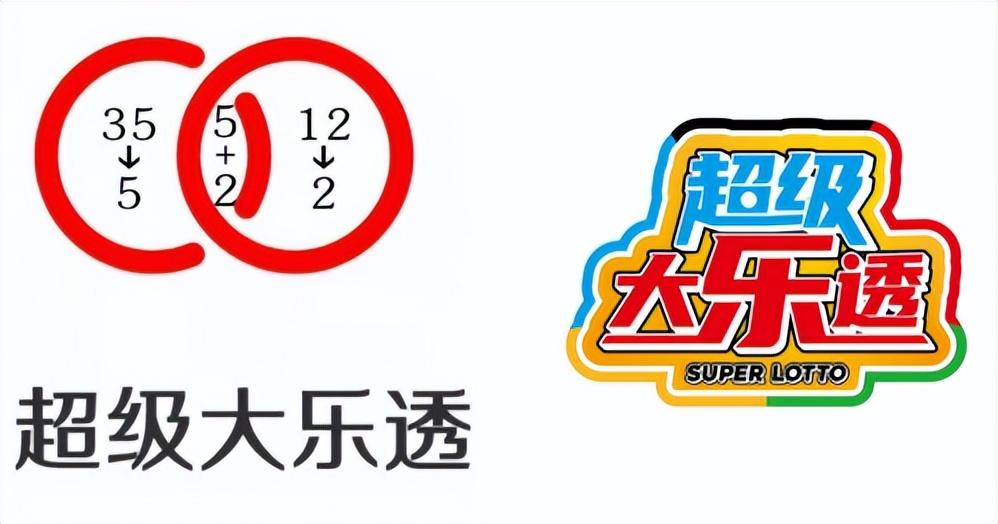 大LE透开，解锁未来，将结果呈现