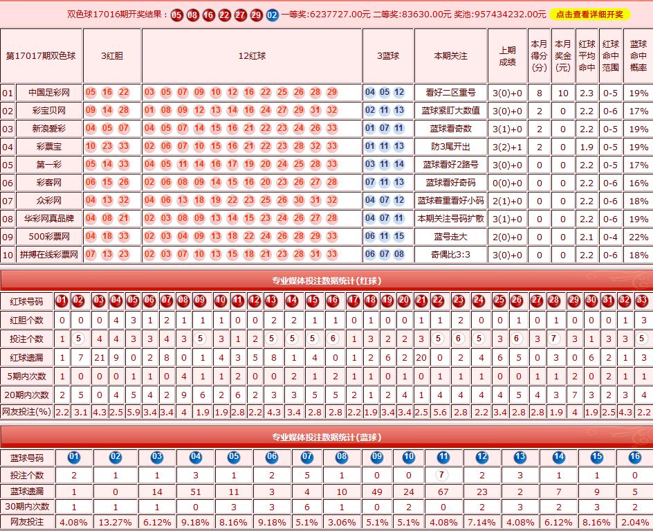 探索双色球走势，新浪爱彩的数字奥秘