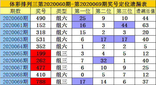 七乐彩200期，回顾与展望—新浪走势图下的数字艺术