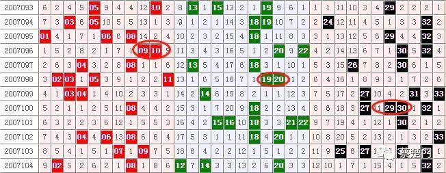 掌握双色球红球计算选号技巧，提升中奖概率