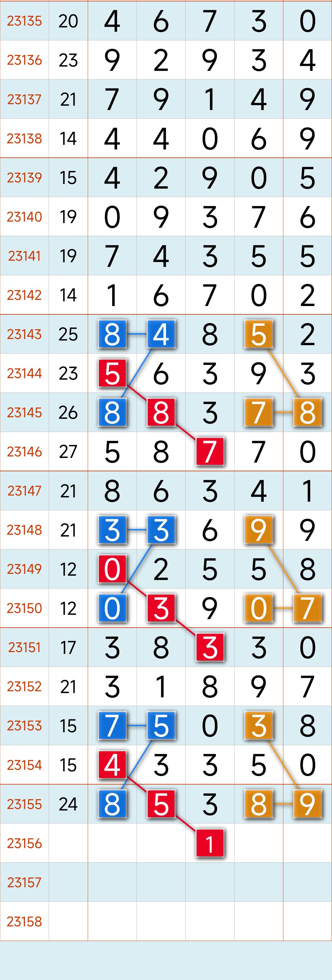排五近500期连线走势图，解码数字背后的秘密