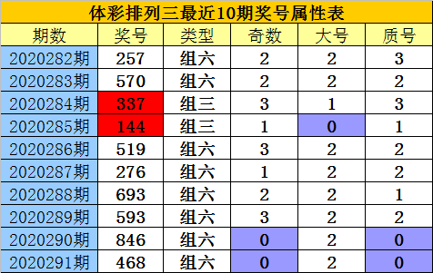 排列三开机号，今日最新解读与预测