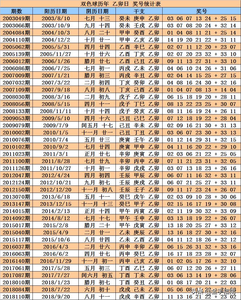 数字趋势