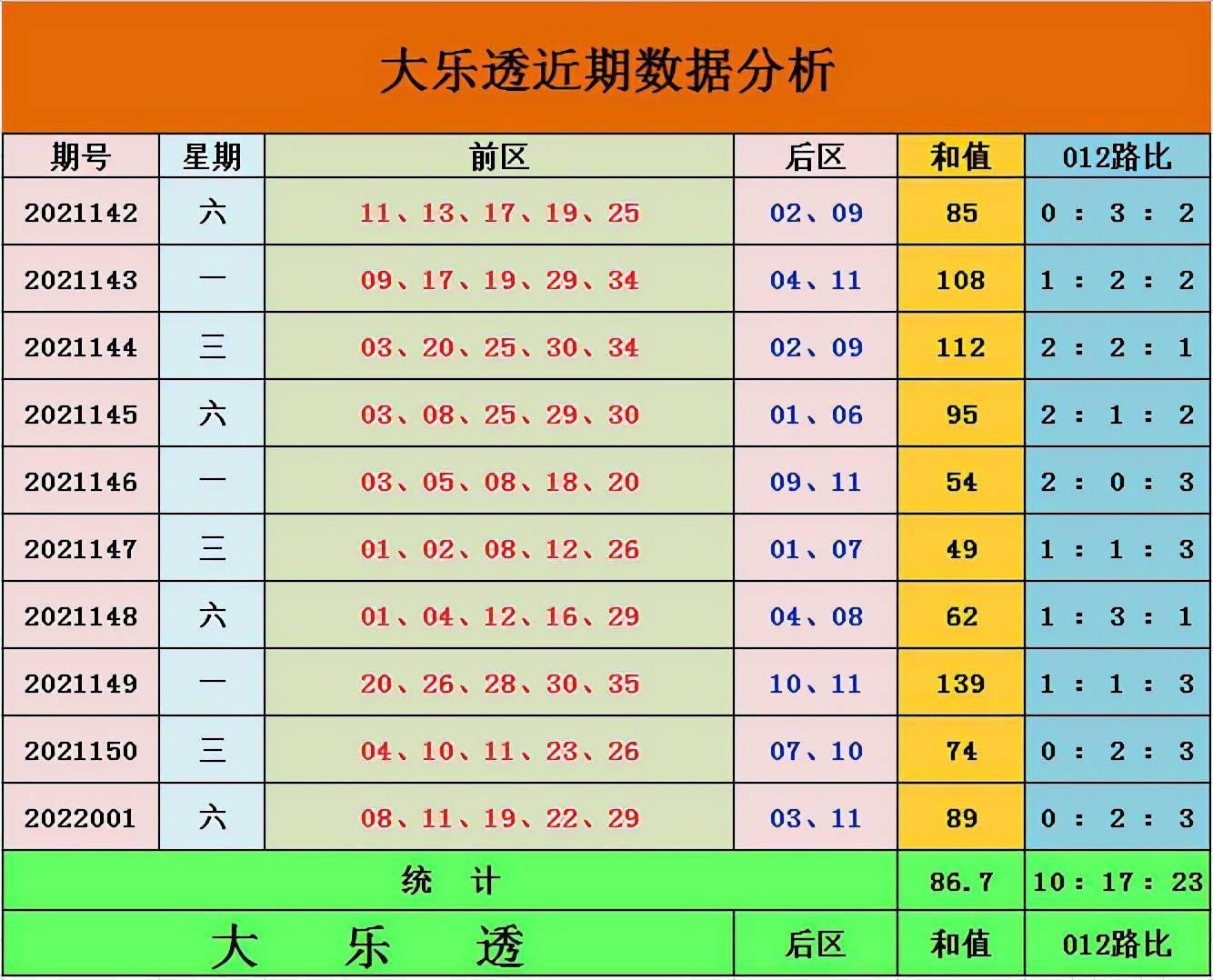 大乐透专家揭秘，牛彩网上的精准预测与策略分享