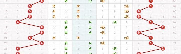 探索双色球，福利彩票的乐趣与奥秘