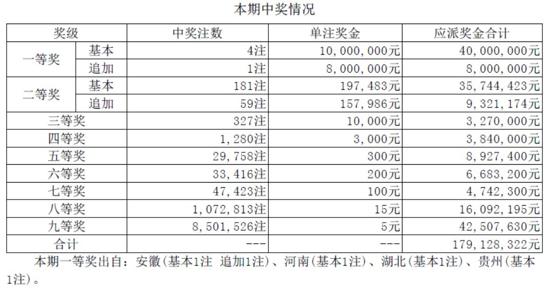 安徽福利彩票大乐透开奖公告，梦想与幸运的碰撞