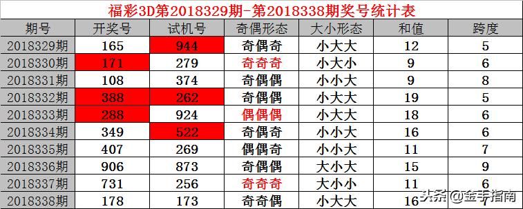 试机号预测，揭秘彩票中的数字游戏