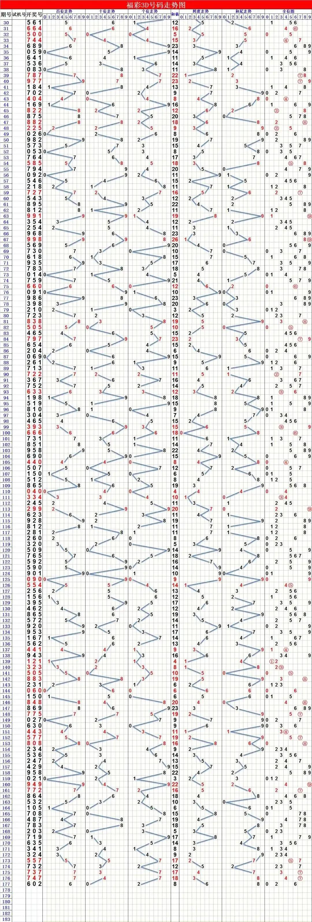 3D定位走势图带连线专业版，解锁数据洞察的全新维度
