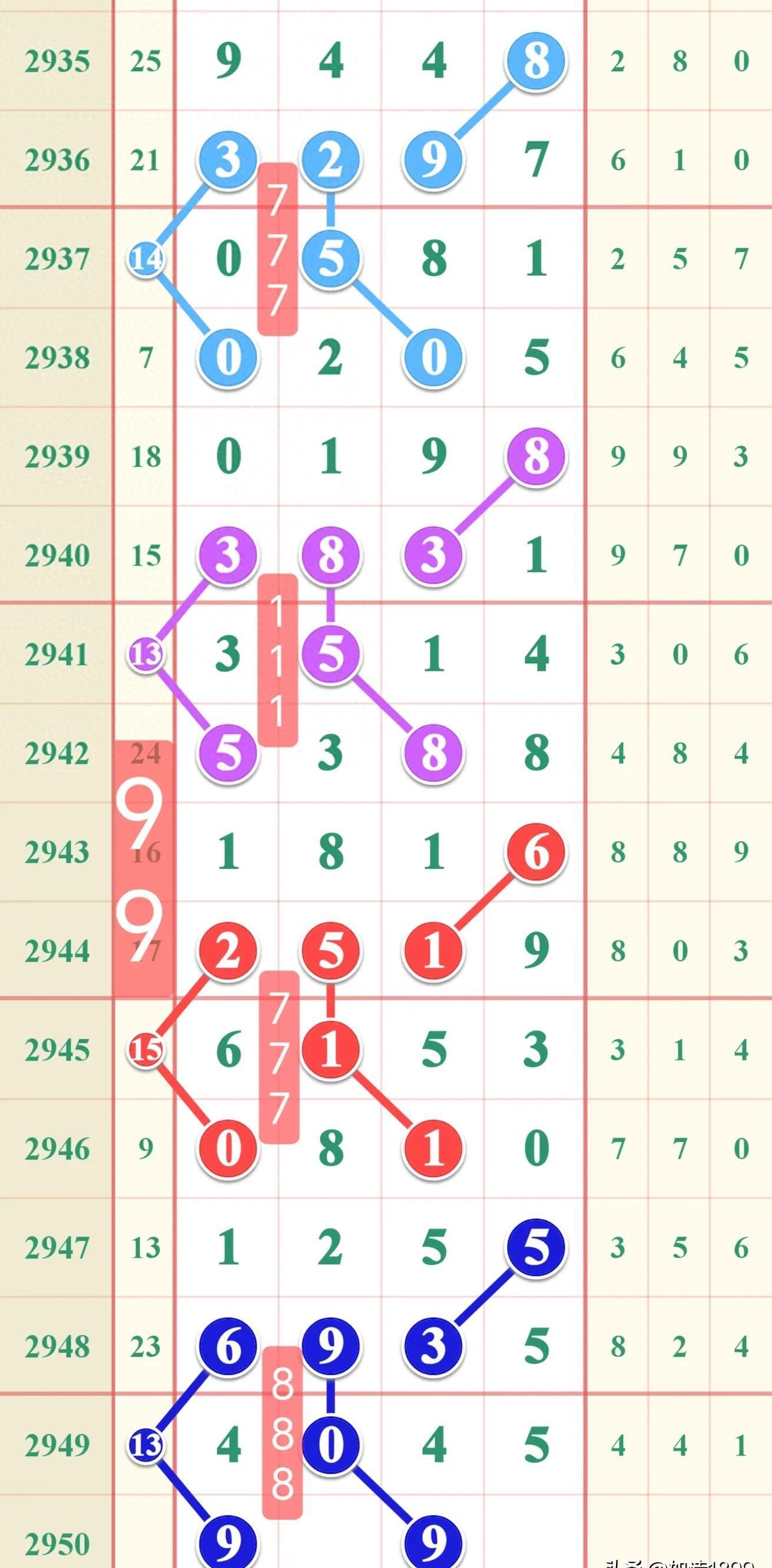 探索数字的奥秘，排列五与七星彩开奖结果查询指南
