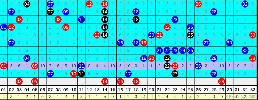 探索双色球032期历史开奖结果，揭秘数字背后的奥秘
