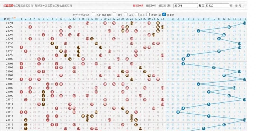 揭秘双色球，6个红球大奖背后的惊喜与期待