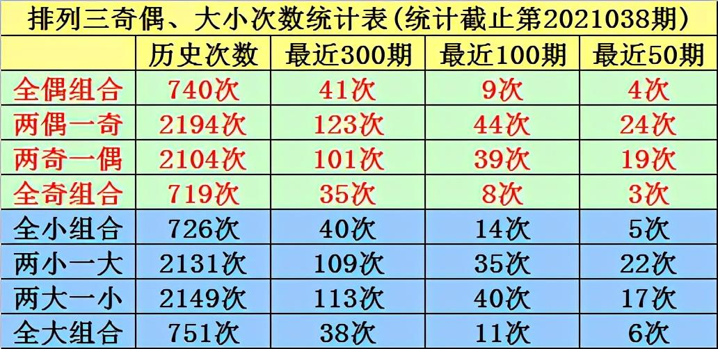 探索数字的奥秘，综合分布图与号码走势图在排列5中的应用