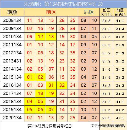 大乐透前区第二位数字走势分析，洞悉规律，乐在其中