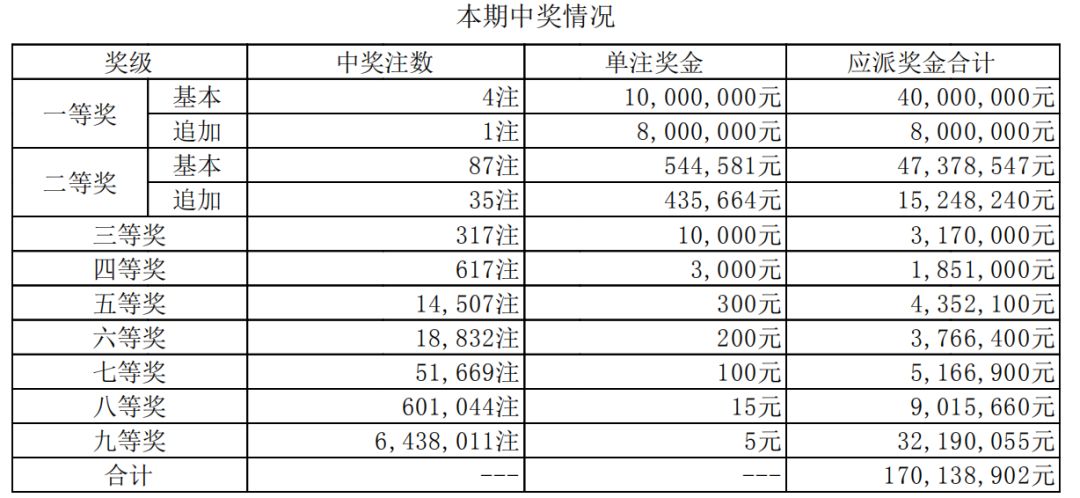 乐透新风尚，15选5最新开奖结果揭秘