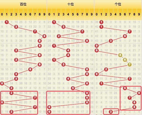 3D跨度振幅遗漏走势连线图，解锁彩票分析的秘密武器
