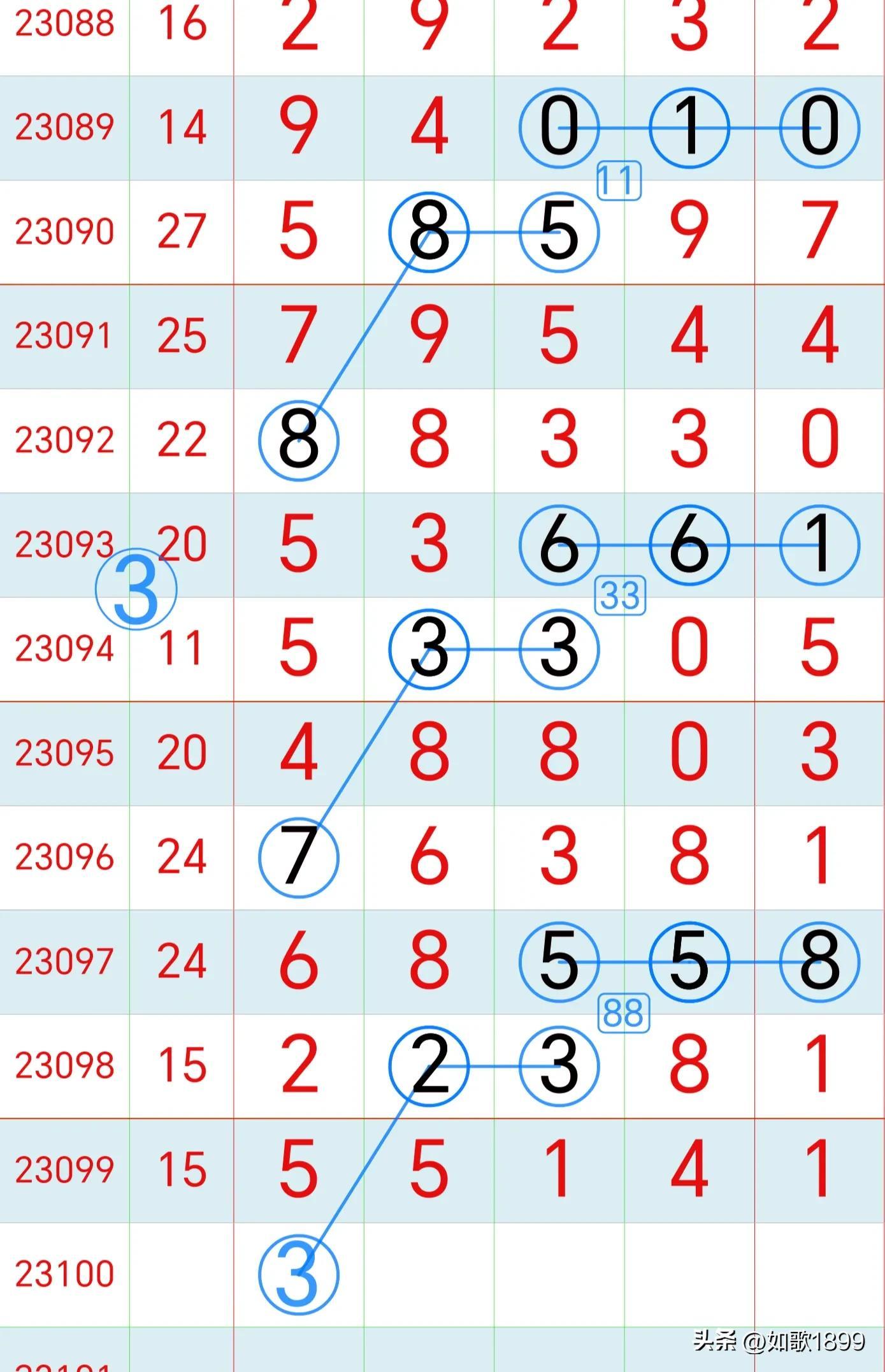 2023排列五今日晒票，揭秘数字彩票的魅力与策略