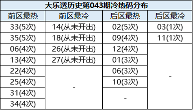 体育彩票大乐透