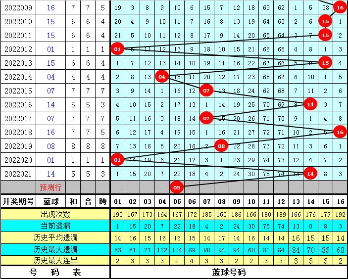 探寻幸运之光，双色球2022022期中奖号码的神秘面纱