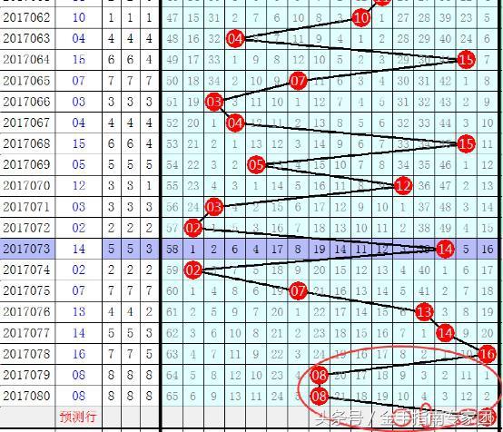 回顾2003年双色球全部历史开奖号码，彩民记忆中的幸运数字