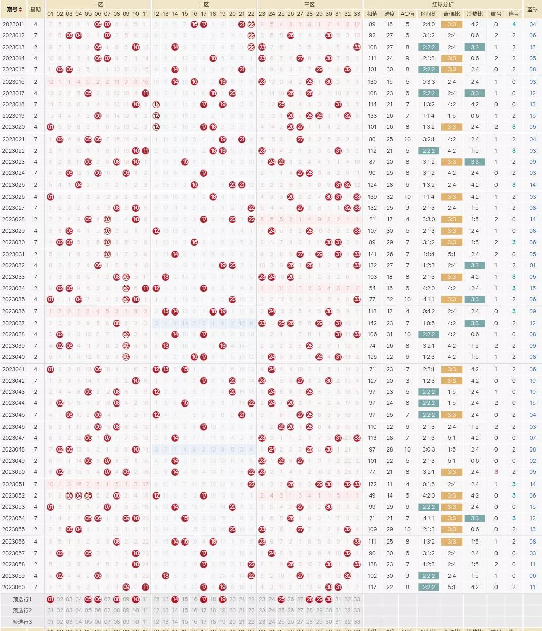 探索双色球30期历史，数字背后的秘密与趋势分析
