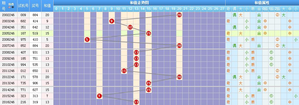 探寻中国福彩3D的历史足迹，揭秘号码背后的故事