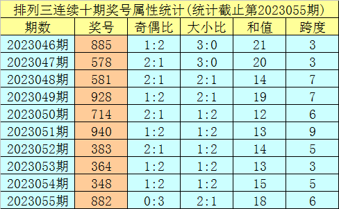 探索体彩排列三跨度走势图（综合版）解码数字背后的奥秘