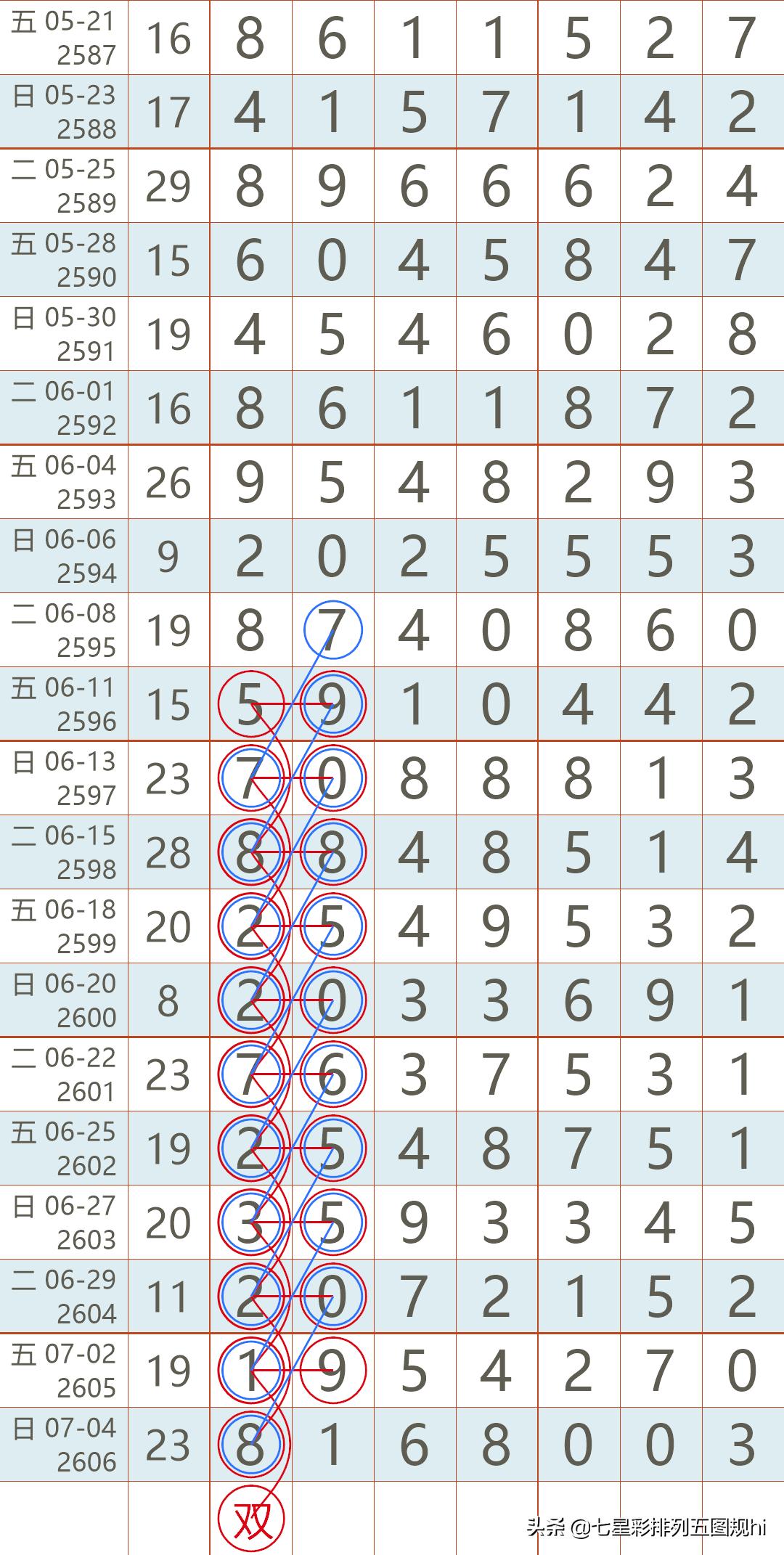2021年彩票开奖记录查询，回顾与解析