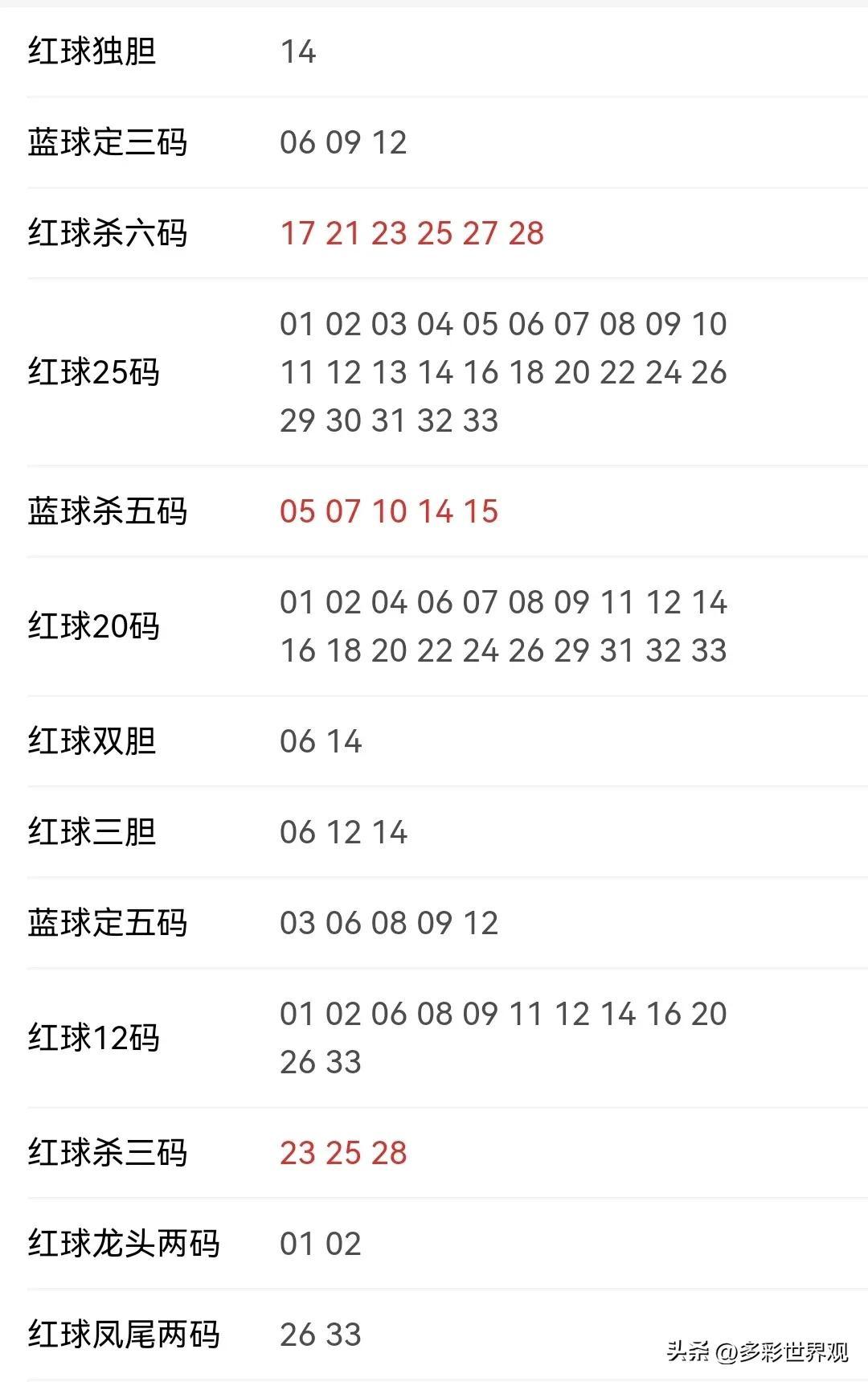 2023年春节期间双色球开奖时间与日期指南