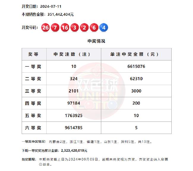 探索双色球走势，新浪3D视角下的数字奥秘