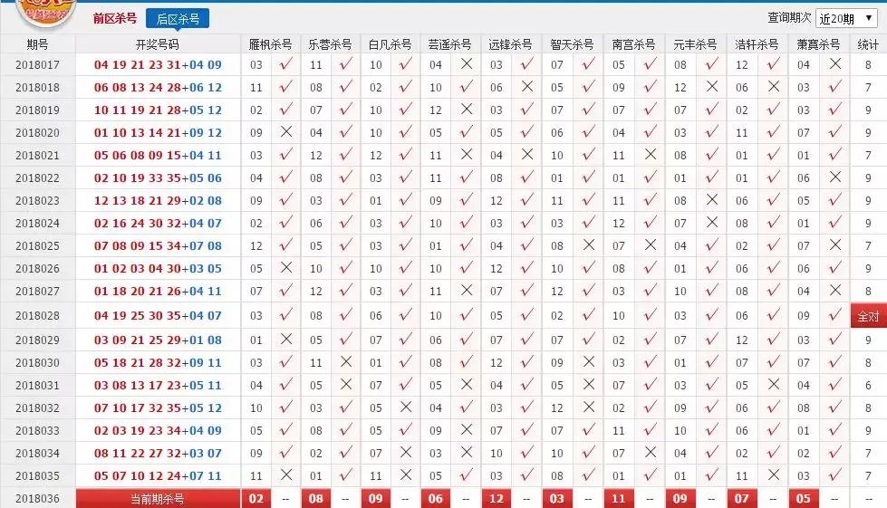 360双色球蓝号杀号，技巧与策略的深度解析