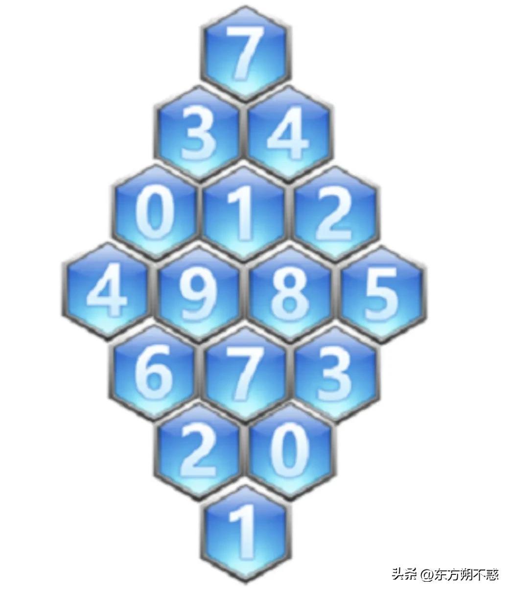 福彩3D基本走势图，乐彩网17500的深度解析与策略指南