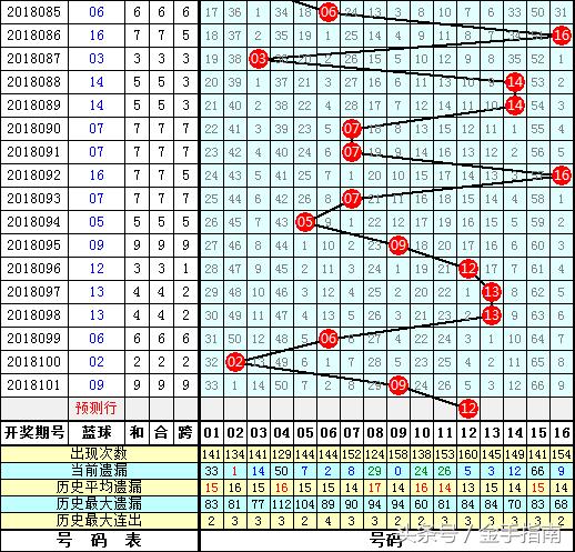 深度解析与科学预测，双色球第26期号码的奥秘