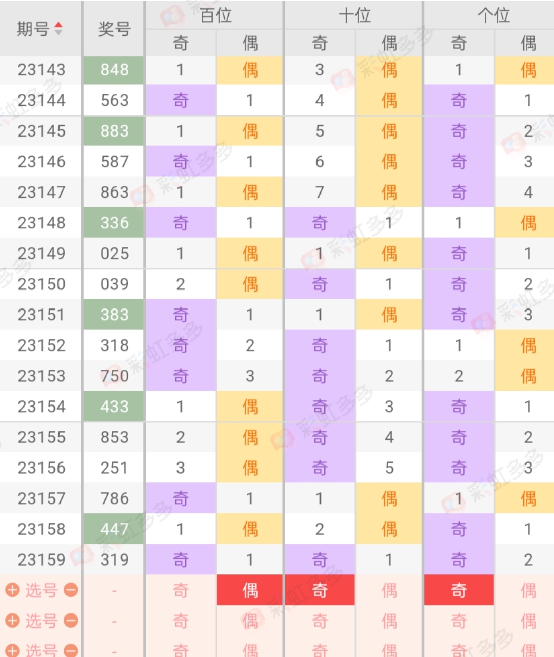 排列三、排列五与乐彩网预测，理性与机遇的交织