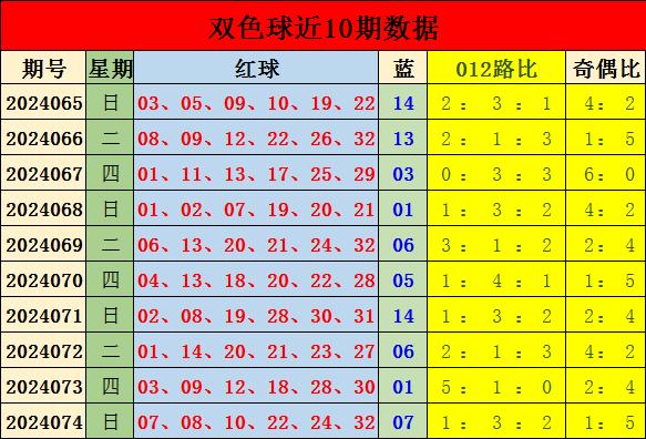 探索双色球出号特征表综合版，揭秘数字背后的秘密