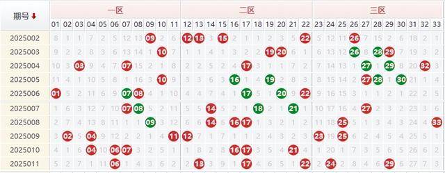 独家揭秘，朋哥双色球预测052期深度解析