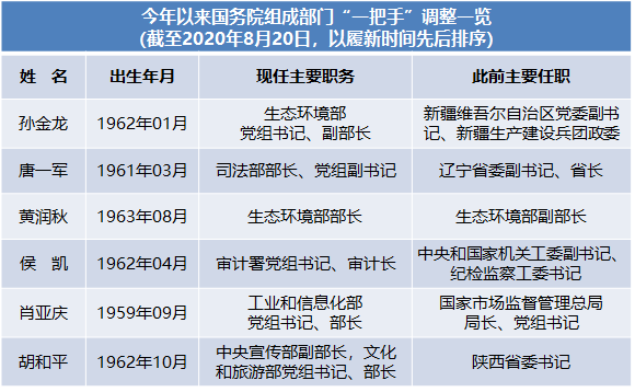 开奖号码故事
